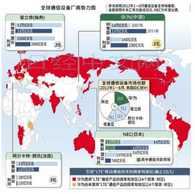 十大通信设备制造商（国内通信设备厂商排名）