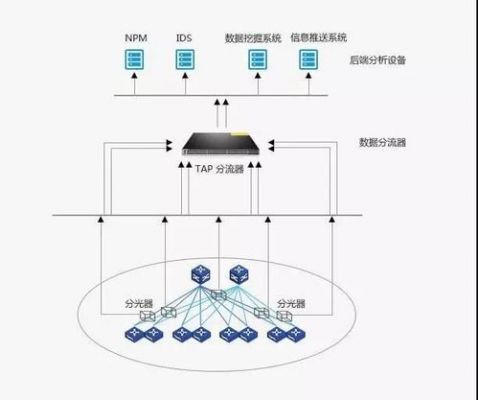 数据分流设备（数据分流是什么意思）-图3