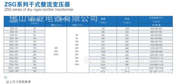 变压器标准大全（变压器型号标准）