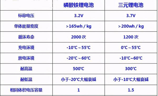 铁锂电池均衡标准（铁锂电池均衡标准是多少）-图2