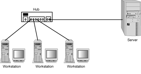 网络通信设备hub（网络通信设备的作用）