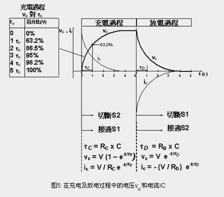 电容器大电流放电标准（电容器放电电流方向）-图3