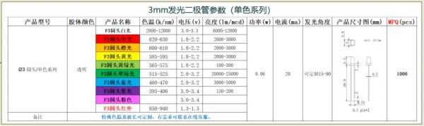 led灯标准电压（led灯电压范围）-图3