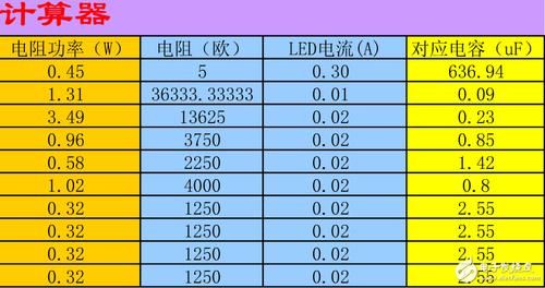 led灯标准电压（led灯电压范围）-图2