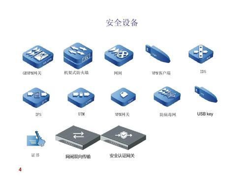 2017信息安全设备（信息技术设备安全）-图3