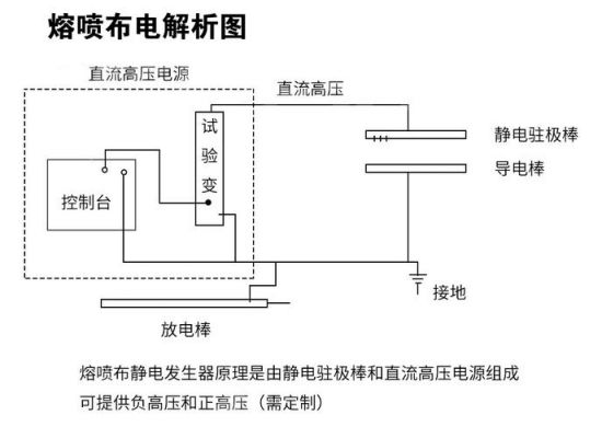 静电驻极设备（驻极静电发生器说明书）-图2