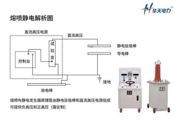 静电驻极设备（驻极静电发生器说明书）-图1