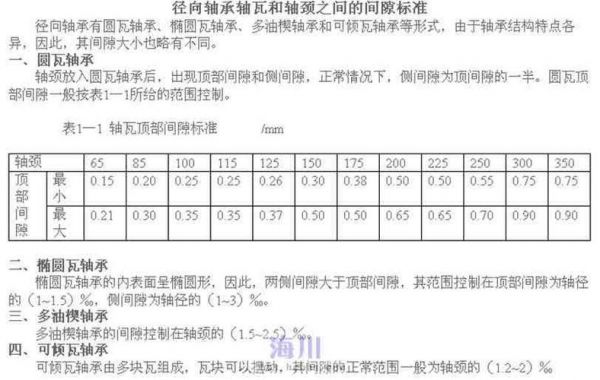 轴瓦间隙标准（轴瓦间隙标准系数怎么算）