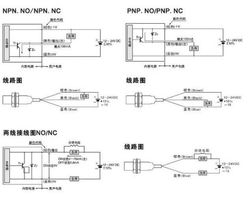 金属传感器标准（金属传感器接线方式）-图1