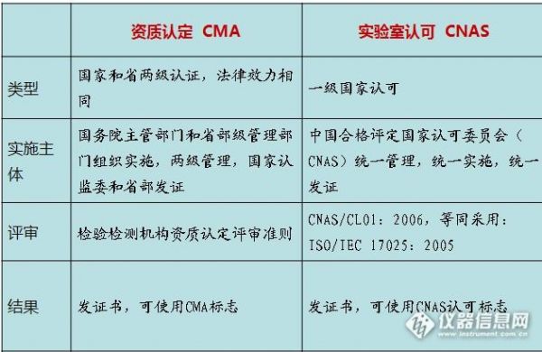 符合nema标准才能获得csa认证么（符合cma和cnas的资质的检测机构）-图1