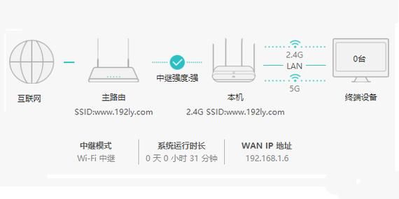 极路由支持几台设备（极路由支持无线桥接吗）-图1