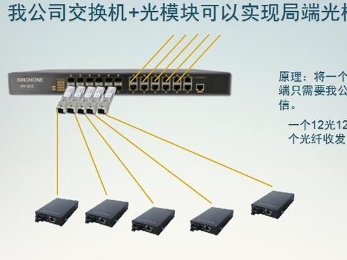 ptn远端设备（pcm远端设备）