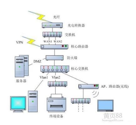 光纤网络有哪些设备（光纤包括哪些）-图3