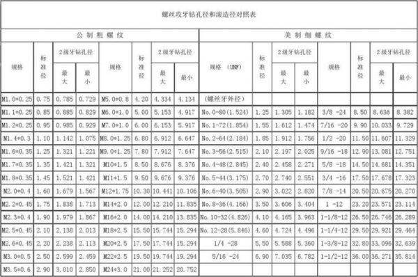 钻孔孔径标准（钻孔规格）-图2