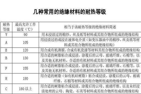 绝缘等级划分标准（绝缘等级7个等级字母的含义）-图1