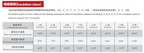 绝缘等级划分标准（绝缘等级7个等级字母的含义）-图2