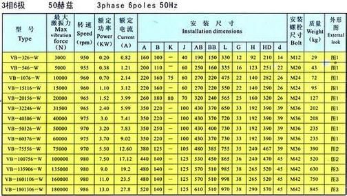 绝缘等级划分标准（绝缘等级7个等级字母的含义）-图3