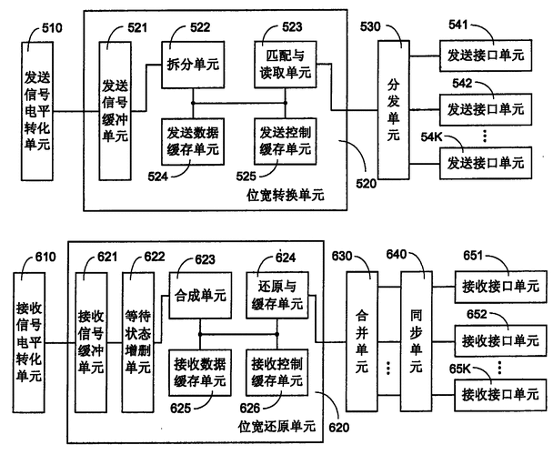 物理层设备有哪些（物理层设备有哪些物理层传输的是什么）