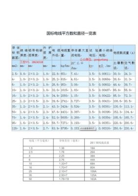 国标电缆线标准（国标电缆线标准参数）