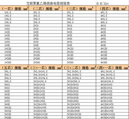 国标电缆线标准（国标电缆线标准参数）-图3