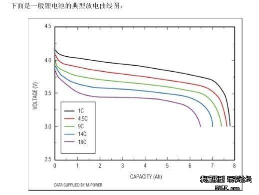锂电池标准放电方法（锂电池放电范围）-图3