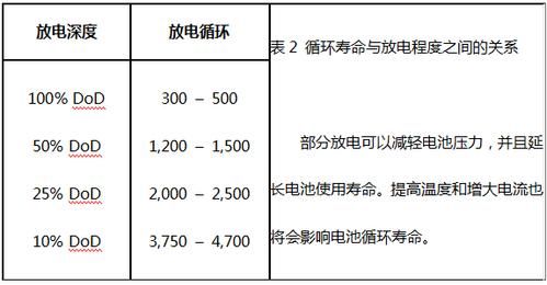 锂电池标准放电方法（锂电池放电范围）