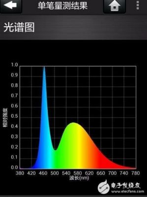 led灯具频闪测试标准（led灯频闪频率一般多少）-图2