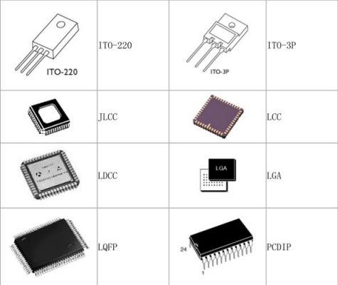 chip元件设计标准（chip元件包括哪些）-图2