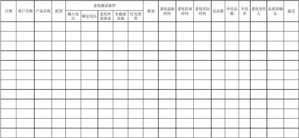 老化测试标准（产品老化测试标准）-图2