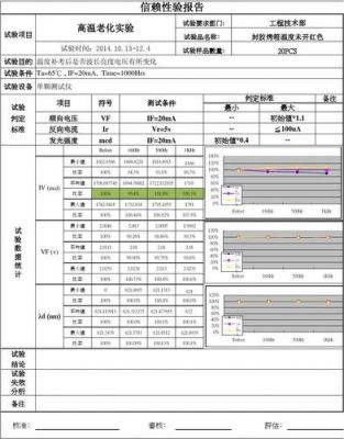 老化测试标准（产品老化测试标准）-图3