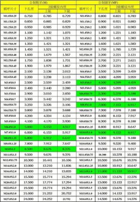 ft螺纹标准（螺纹mft）-图3
