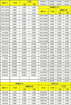 ft螺纹标准（螺纹mft）-图1