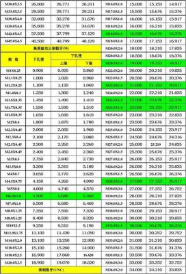 ft螺纹标准（螺纹mft）-图2