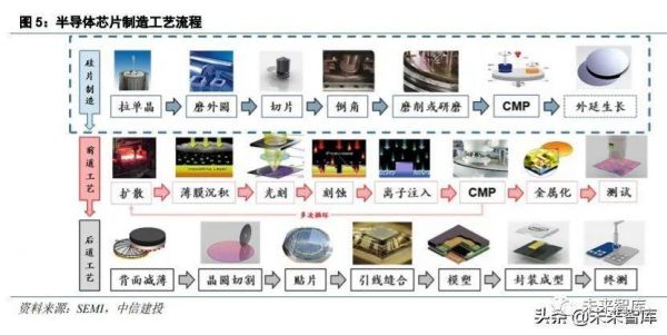 半导体工艺标准（半导体工艺标准有哪些）