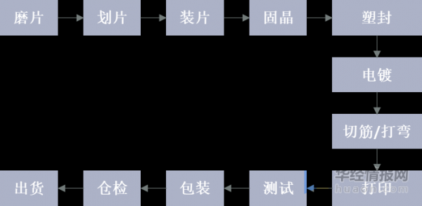 半导体工艺标准（半导体工艺标准有哪些）-图2