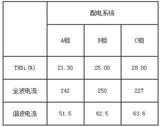 电流谐波畸变标准（电流谐波标准值是多少）-图3