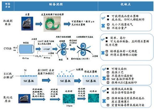 石墨烯电池制作设备（石墨烯电池制作方法）