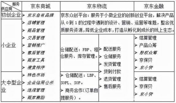 京东固资设备（京东固定资产管理）