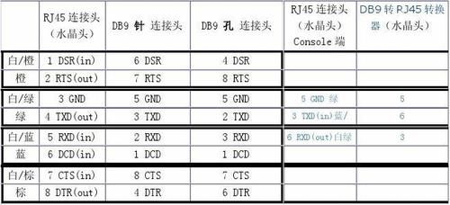 网线接口标准规格（网线接口标准规格表）-图1