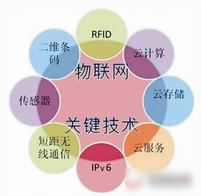 物联网标准化工作（物联网标准化工作的背景和意义）-图3