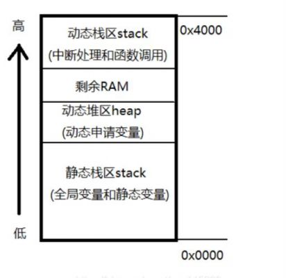 堆叠测试标准（堆叠分析）-图1