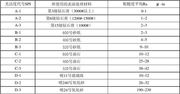 qiwpc标准（pc425国家标准多少）