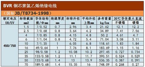 地线线径标准（地线标准尺寸是多长?）