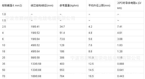 地线线径标准（地线标准尺寸是多长?）-图2