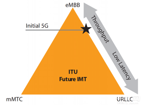 itu技术标准下载（itu imt2020）