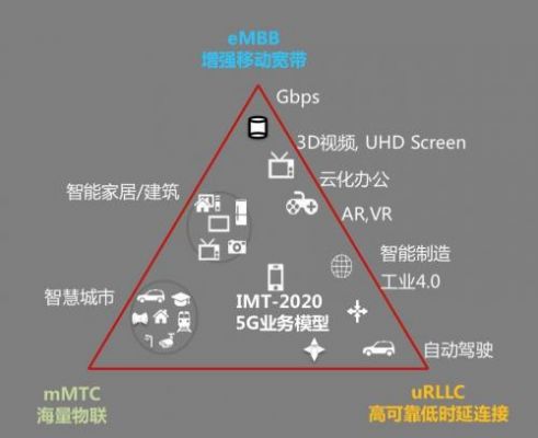 itu技术标准下载（itu imt2020）-图3