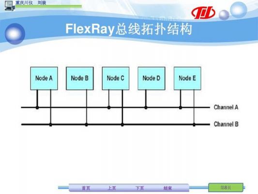 flexray总线标准（flexbus总线）