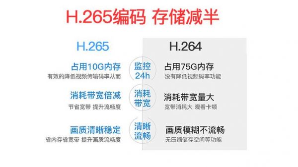h.265标准付费吗（h265技术）-图2