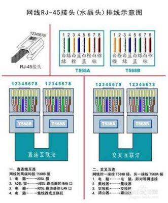 网线接口端线序标准（网线接口的排列顺序）