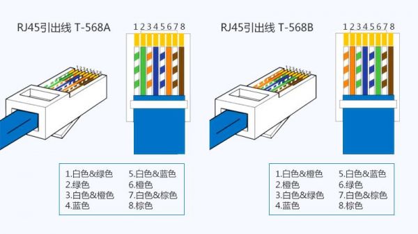 网线接口端线序标准（网线接口的排列顺序）-图3